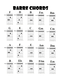 Guitar Lessons Barre Chords In 2019 Guitar Chord Chart