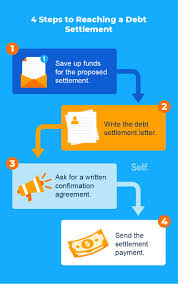 debt settlement letter template