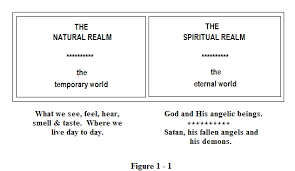 Image result for spiritual realm