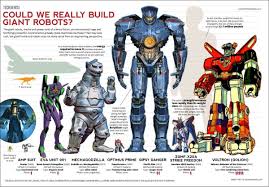 Browse and watch best giant robot movies. Big Robots Jpg 1200 837 Giant Robots Pacific Rim Gipsy Danger