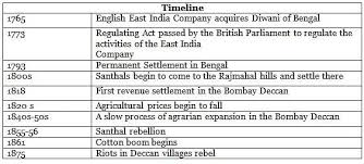 Arrange the following events in chronological order :(A) Santhals began to  come to the Rajmahal hills(B) Permanent Settlement in Bengal(C) East India  Company acquired Diwani of Bengal(D) Regulating Act passed by tire