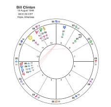 Bill Clinton A Natural President Capricorn Astrology
