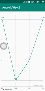 How To Draw Linechart Using Mpandroidchart In Android
