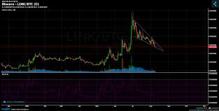 Binance Link Btc Chart Published On Coinigy Com On August