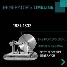 the history of the electrical generator
