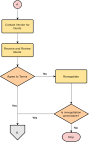 A Comprehensive Guide To Flowchart With 50 Examples