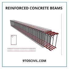 types of beams in constructions