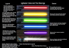 Lightsaber Color Meanings Google Search Lightsaber