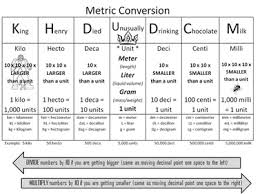 Metric System Table Online Charts Collection