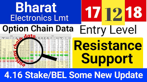Bel Important Data Update Share Price Option Chain Analysis Bharat Electronics Update