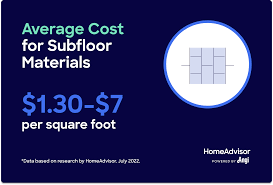 average cost of suloor replacement