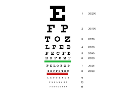 all about the snellen eye chart all