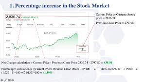 financial markets forex stock market