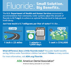 Fluoride In Water American Dental Association