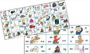 Jolly Phonics Letter Sound Strips Jolly Learning