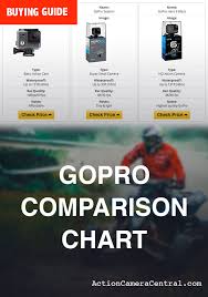 Gopro Camera Comparison Chart For 2019 Action Camera Central