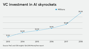 Embracing Ai Creates Opportunities For Mid Market Accounting