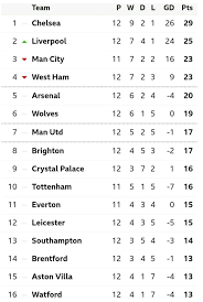 epl table after today s matches as