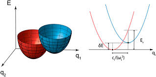 Surface Crossing And Energy Flow In
