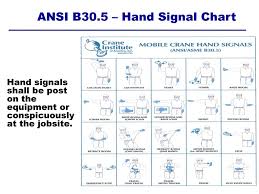 hand signals for crane operations