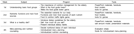 nutritional education program