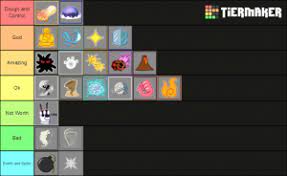 You can join either of the two teams which are pirates and swordsman. Blox Fruit Blox Piece Fruit Ranker Tier List Community Rank Tiermaker