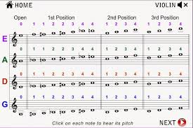 Apt App Orchestral Strings Fingering Chart Violin Viola