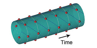 Quantum Time Crystals