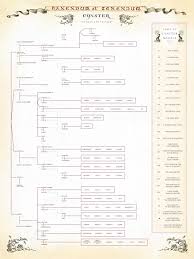 The Cynster Family Tree Poster Downloadable File Stephanie