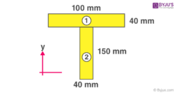 find moment of inertia of t section