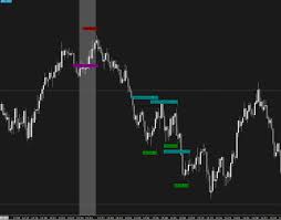 Image Showing Trading Chart Of Nq Futures Short Term