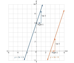 Write The Equation Of A Line Parallel