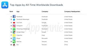 Dash board statistics stats documentation docs. These Are The Most Downloaded Top Grossing Ios Apps Of All Time On The App Store