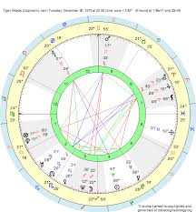 Birth Chart Tiger Woods Capricorn Zodiac Sign Astrology