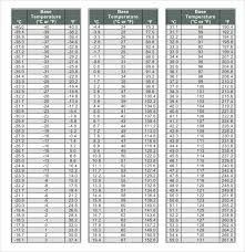 Sample Temperature Conversion Chart 9 Documents In Pdf