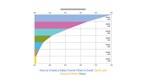 how to create a funnel chart in excel