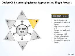 Of 6 Converging Issues Representing Single Process Circular