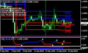 Scalper forex scalping strategy is a combination of metatrader 4 (mt4) indicator(s) and template. Simple Free Forex Scalping Strategy Forexmt4indicators Com