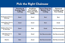 Husqvarna Chainsaw Chain Chart Bedowntowndaytona Com
