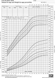 Average Height To Weight Chart Babies To Teenagers