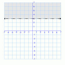 More With Linear Inequalities Worksheet