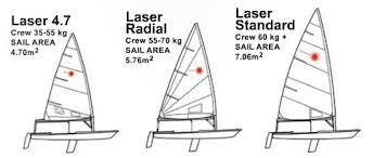 laser standard mkii sail official and