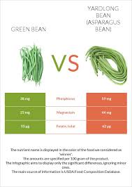 green bean vs yardlong bean asparagus