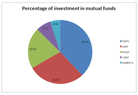Where Did The Institutional Experts Choose To Invest In The