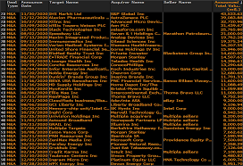 2020 us m a league tables wall street