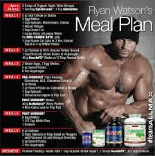Team Allmax Ryan Watson 2016 Meal Plan