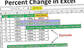 Bagaimana cara pengiraan hibah tahunan th? Bagaimana Mengira Perubahan Peratusan Di Excel Dengan Contoh