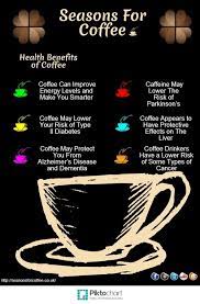 If you have ever wondered whether coffee is good for you, bad for you.or somewhere in between, you're in for a treat. Health Benefits Of Coffee Infographic Facts Coffee Facts Information Coffee Health Benefits Healthy Coffee Coffee Health