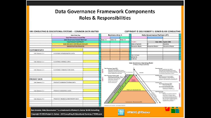 rwdg webinar data governance framework