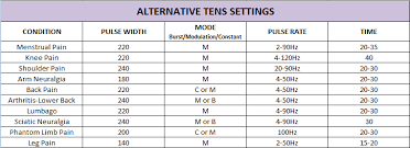 Treatment Modes For Your Tens Machine Natures Gate Tens